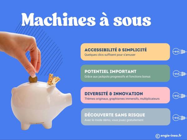 Slot Machines: The Heart of Online Casinos