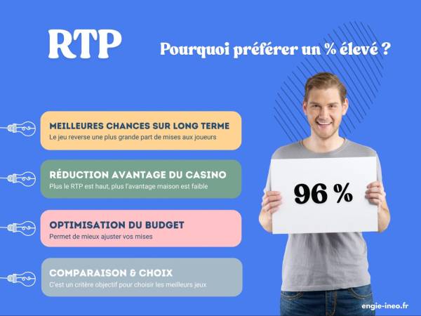 RTP