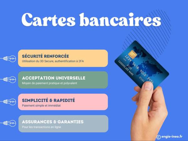 Bank Cards