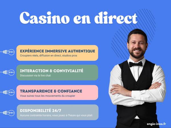 The Rise of Live Casinos